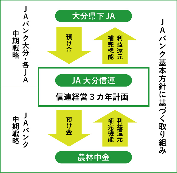 事業計画四角