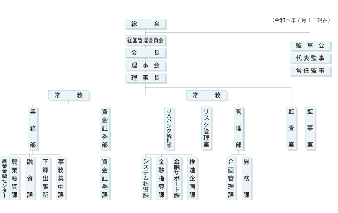 会員数図