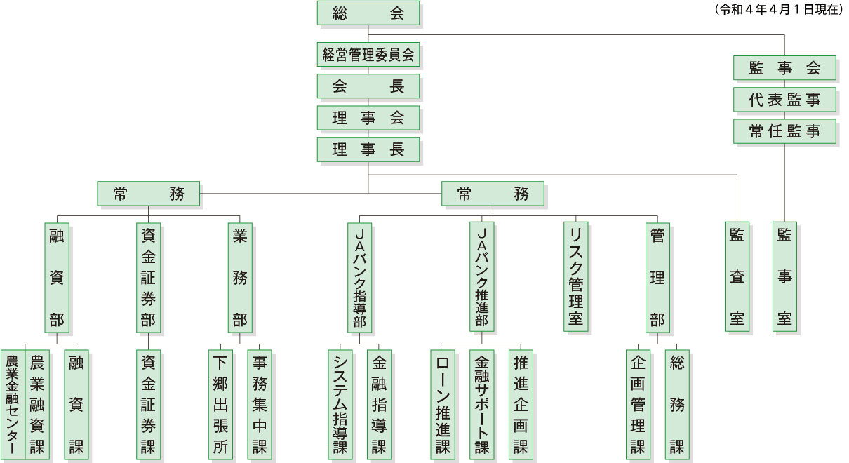 会員数図