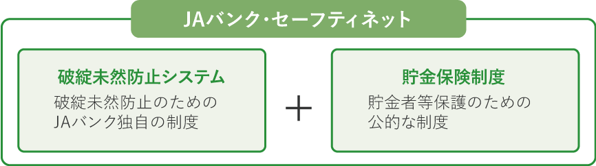 JAバンク・セーフティネット