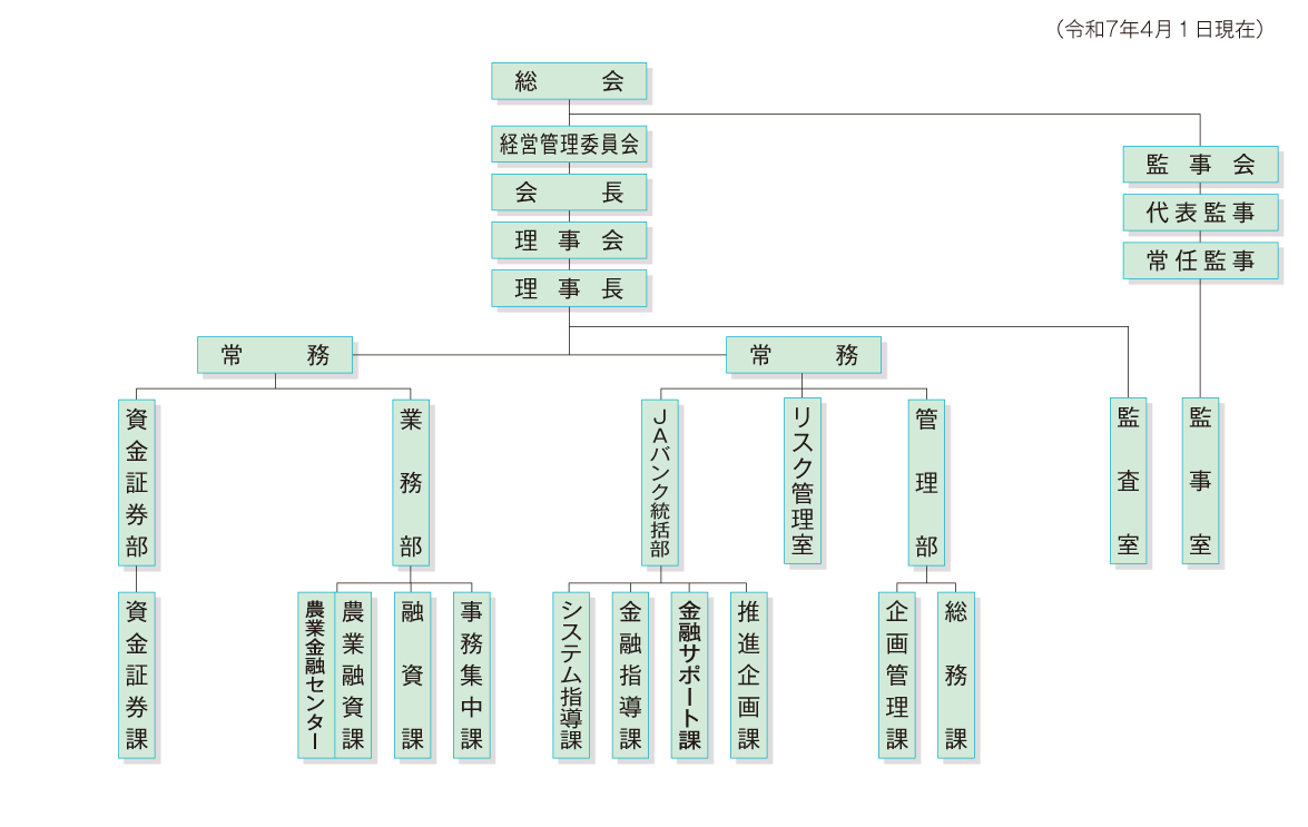 会員数図