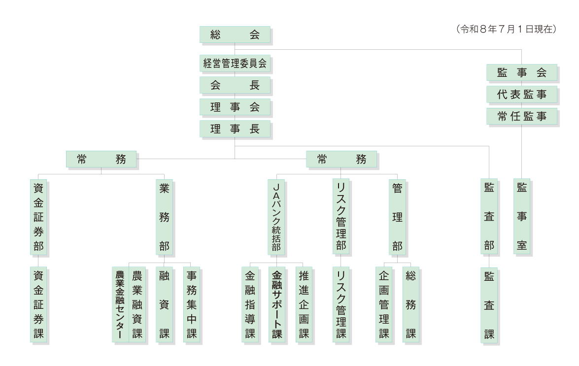 会員数図